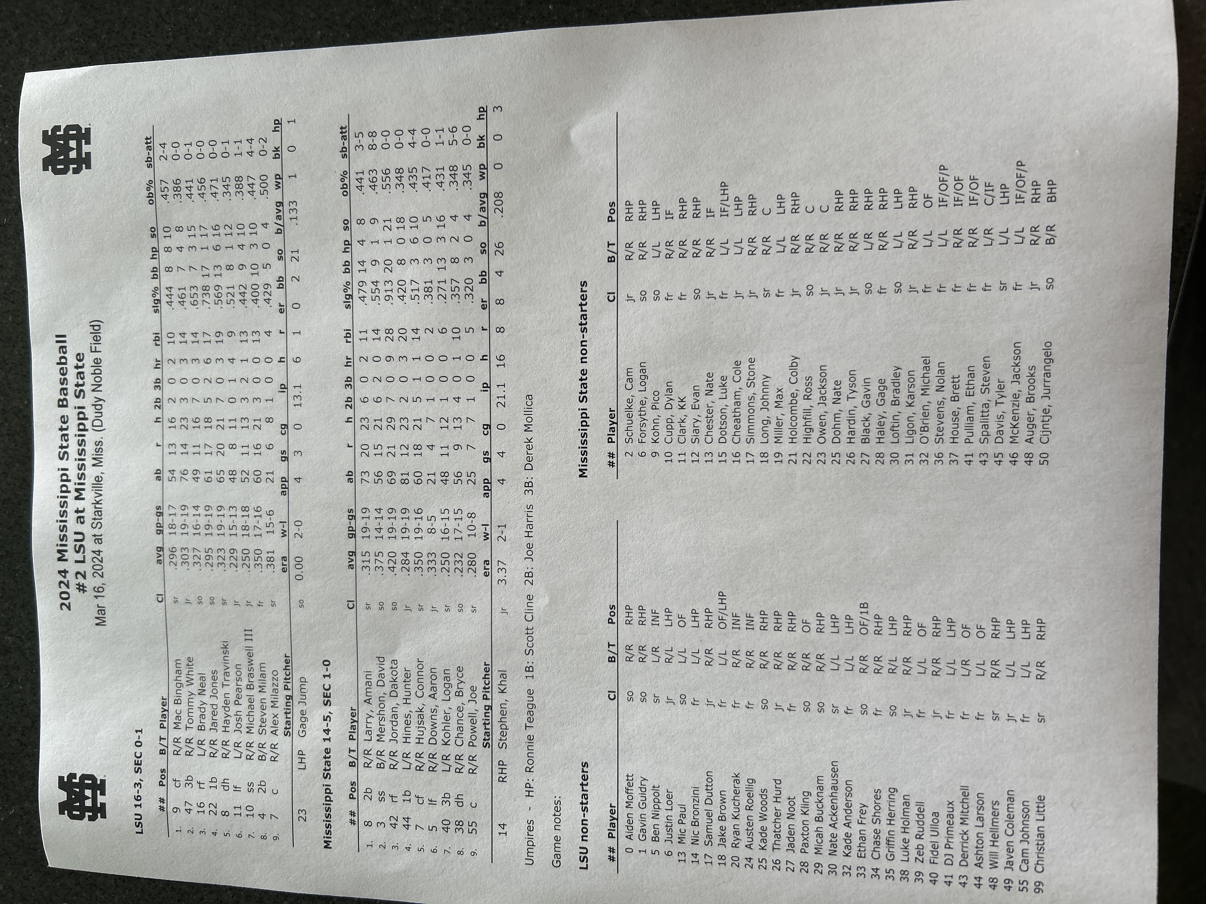 Starting Lineups